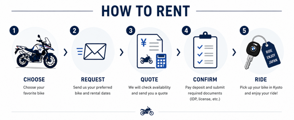 HOW TO RENT A MOTORCYCLES